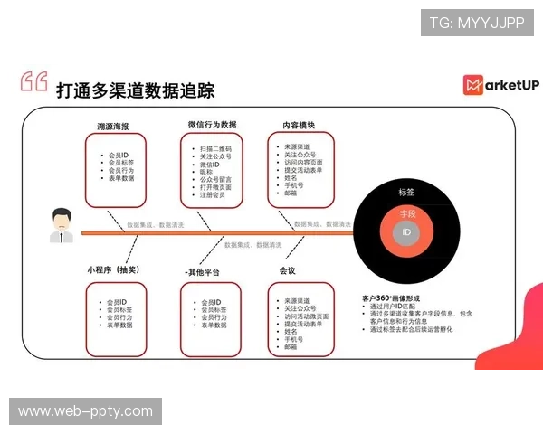 内容团队于智能化推进期强化自动化检测 提升了传输系统的自愈效能